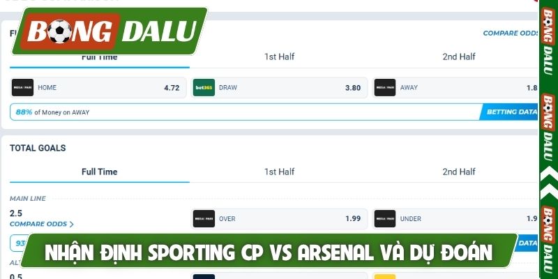 Nhận định Sporting CP vs Arsenal và dự đoán